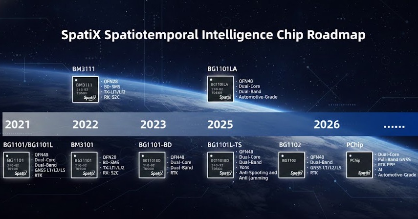 Powering The Future Of Precision With SpatiX High-Precision Modules
